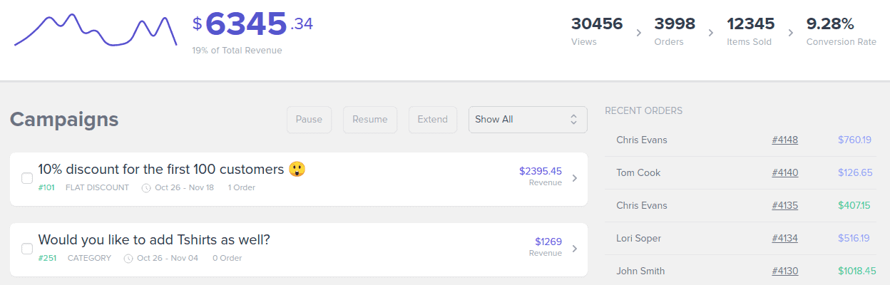 offermative revenue stats